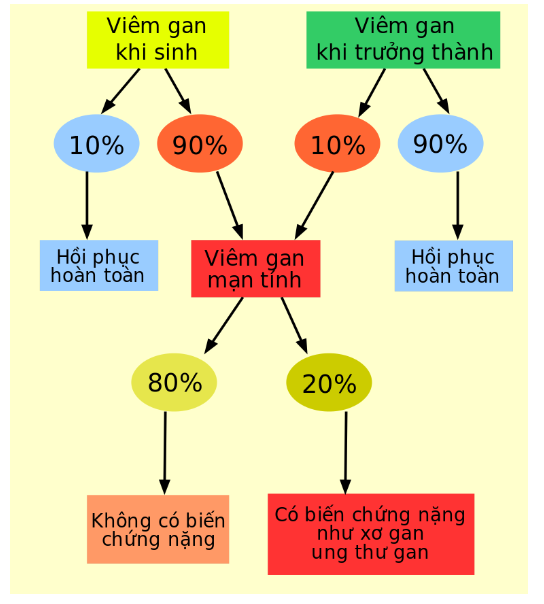 bệnh viêm gan B