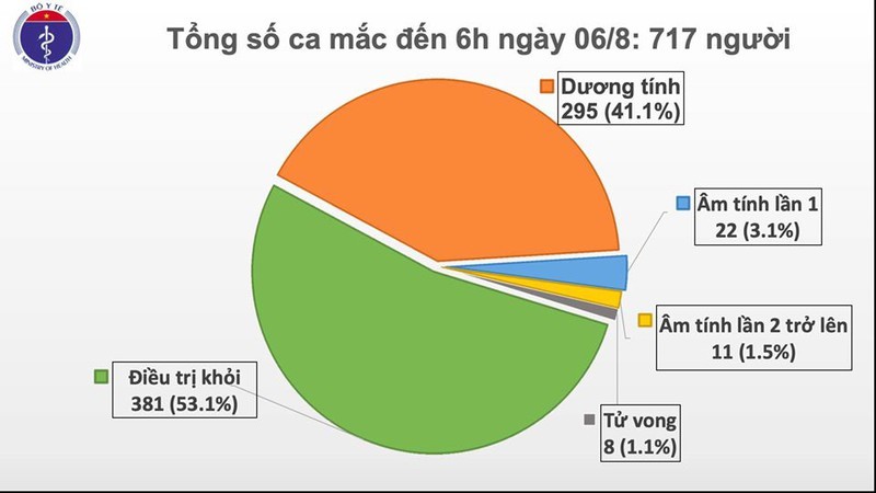 Hà Nội và Quảng Nam ghi nhận thêm 4 ca mắc Covid-19