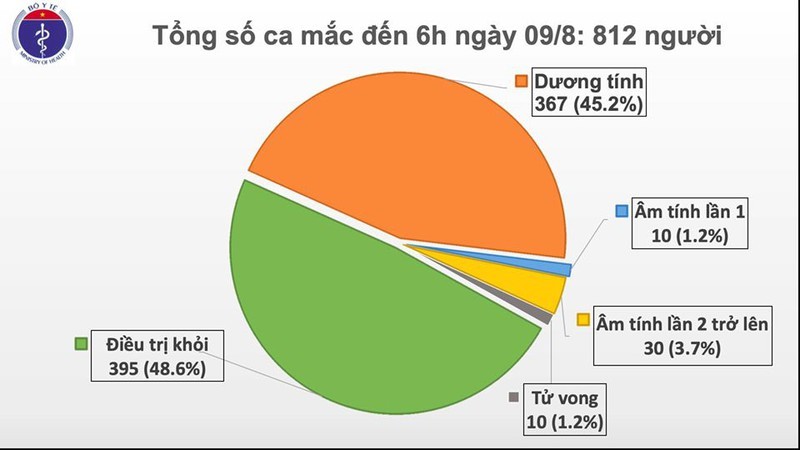 Thêm 2 ca mắc Covid-19 mới tại Hà Nội và Bắc Giang