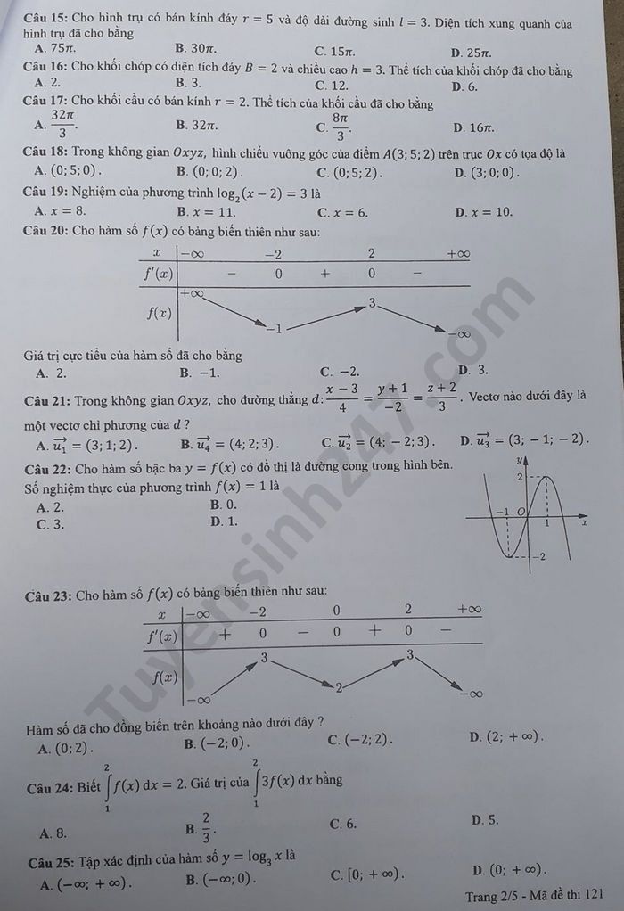 chi tiết mã đề 121 đề thi môn Toán 2