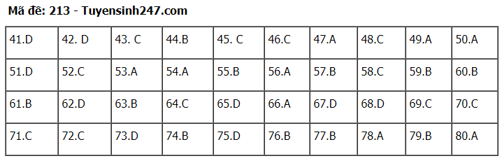 Đáp án đề thi môn Hóa Học mã đề 213 kỳ thi THPT Quốc Gia 2020