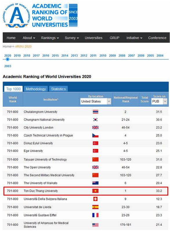 Đại học duy nhất ở Việt Nam vào top 700 đại học xuất sắc nhất thế giới