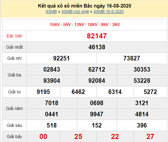 XSMB hôm nay 16/8/2020