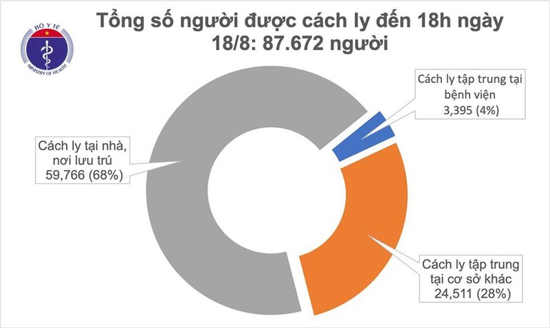 Việt Nam ghi nhận thêm 6 ca mắc Covid-19, cả nước có 989 bệnh nhân
