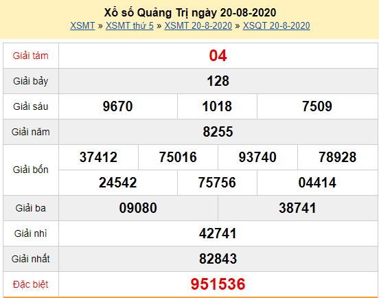 Kết quả xổ số Quảng Trị hôm nay thứ 5 ngày 20/8/2020