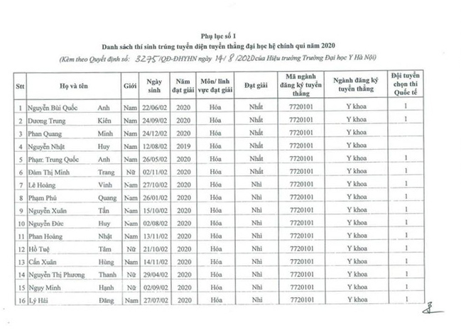 Đại học Y Hà Nội công bố 90 thí sinh đầu tiên được tuyển thẳng vào trường