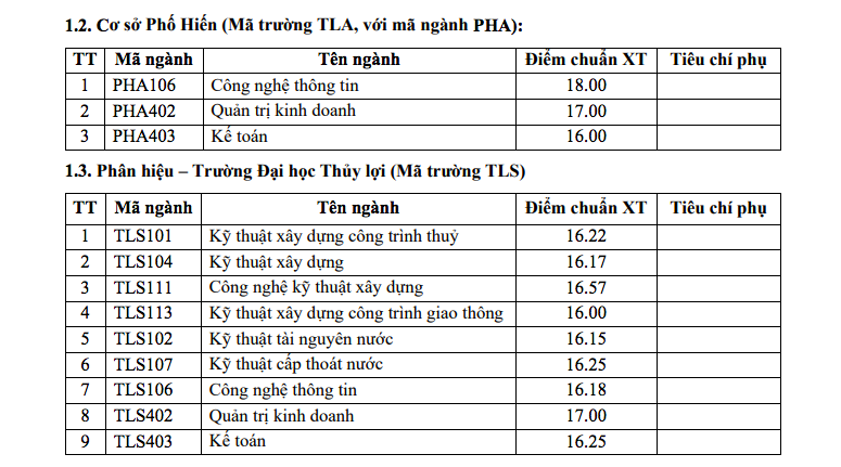 Nhiều trường đại học chính thức công bố điểm chuẩn xét học bạ 2020. 4