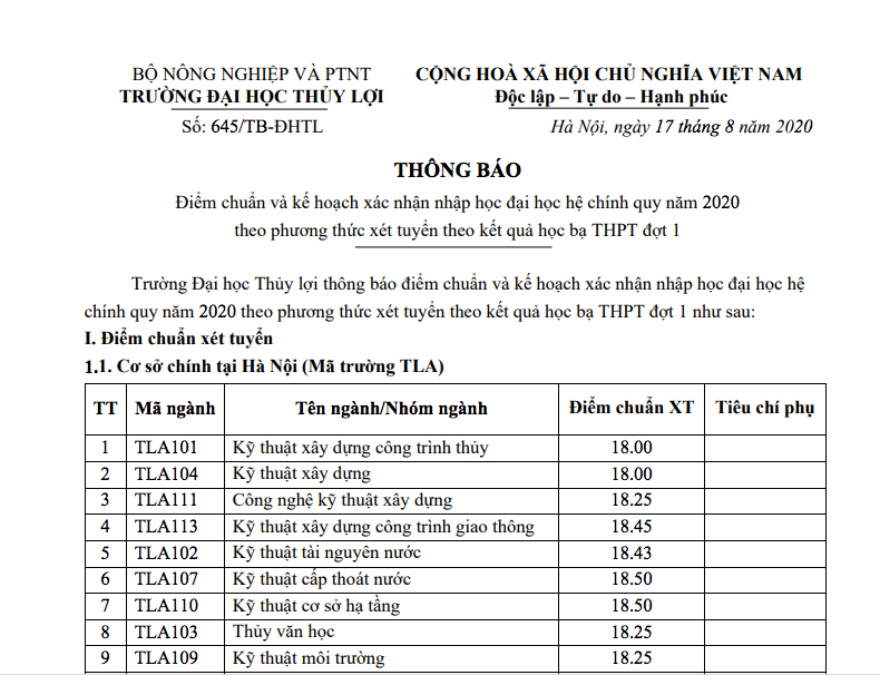 Nhiều trường đại học chính thức công bố điểm chuẩn xét học bạ 2020. 6