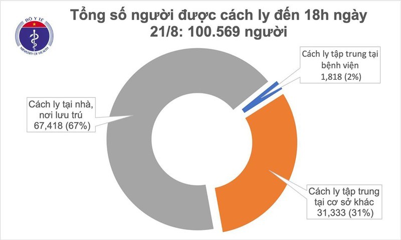 Đà Nẵng ghi nhận thêm 2 ca mắc Covid-19 mới, Việt Nam có 1009 bệnh nhân