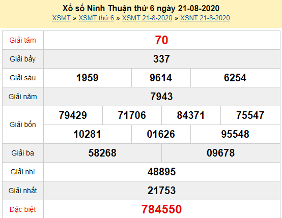 xổ số Ninh Thuận hôm nay thứ 6 ngày 21/8/2020