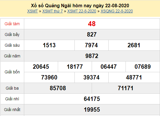 Kết quả xổ số Quảng Ngãi hôm nay thứ 7 ngày 22/8/2020