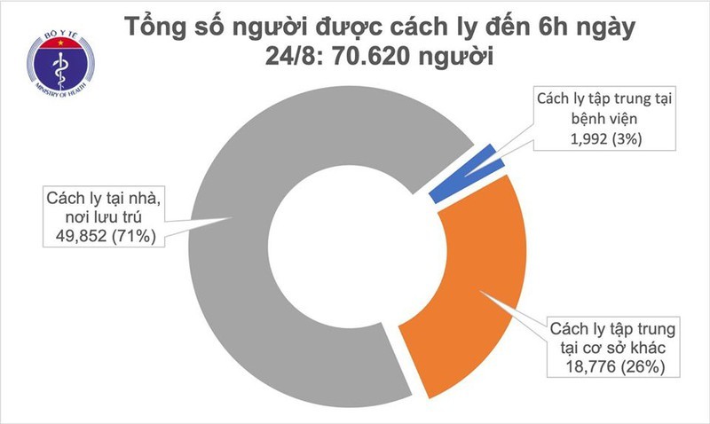 Sáng 24/8, Việt Nam không ghi nhận ca mắc mới Covid-19