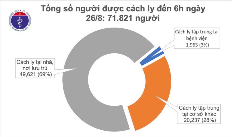 Không ghi nhận ca mắc mới Covid-19, Việt Nam có 1029 bệnh nhân
