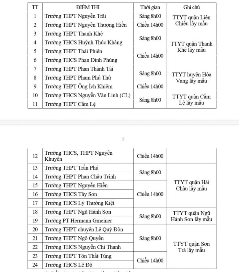 Thay đổi thời gian xét nghiệm Covid-19 cho thí sinh thi ở Đà Nẵng. 1