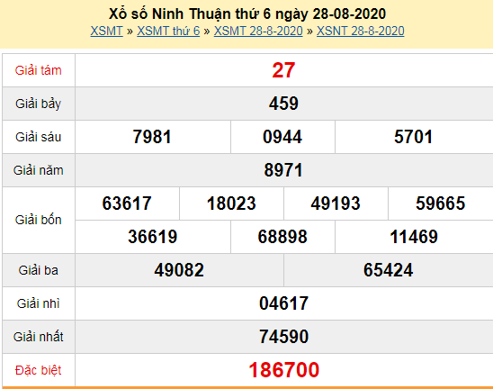 Kết quả xổ số Ninh Thuận hôm nay thứ 6 ngày 28/8/2020