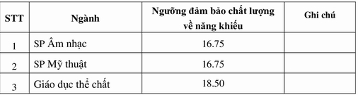 Đại học Sư Phạm Hà Nội Điểm công bố điểm sàn xét tuyển năm 2020 