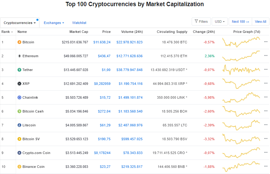 bitcoin