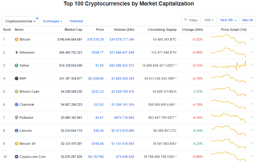 bitcoin