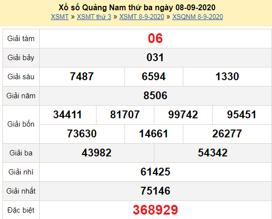 XSQNA 8/9 - Kết quả xổ số Quảng Nam hôm nay thứ 3 ngày 8/9/2020