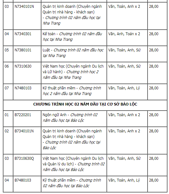 Đại học Tôn Đức Thắng công bố kết quả xét tuyển thẳng và học bạ năm 2020. 4