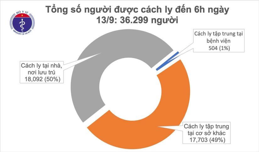 12 ngày Việt Nam không ghi nhận ca mắc Covid-19 trong cộng đồng