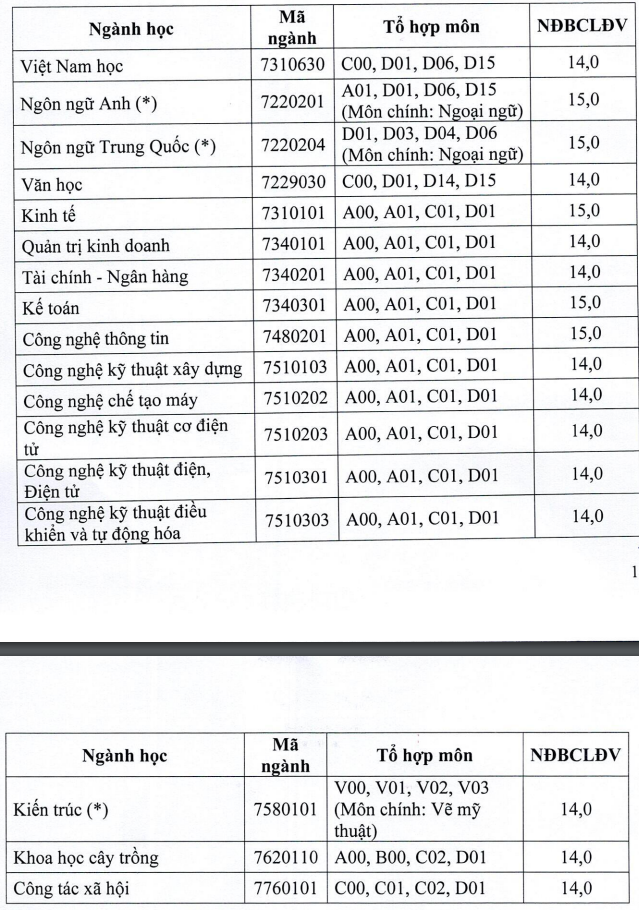 Điểm sàn Học Viện Kỹ thuật Mật mã và Đại học Hải Phòng năm 2020. 1