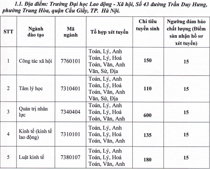 Đại học Kiến Trúc Hà Nội và Đại học Lao Động - Xã Hội công bố điểm sàn năm 2020. 1