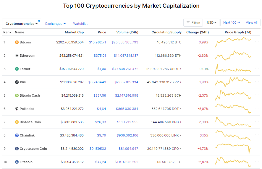 bitcoin