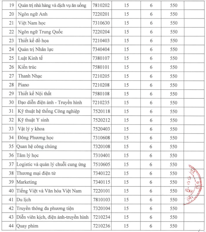 Đại học Nguyễn Tất Thành công bố điểm chuẩn thi đánh giá năng lực