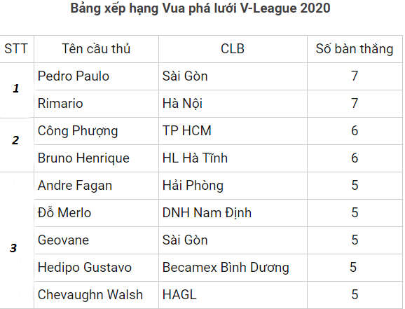 Danh sách Vua phá lưới V.League