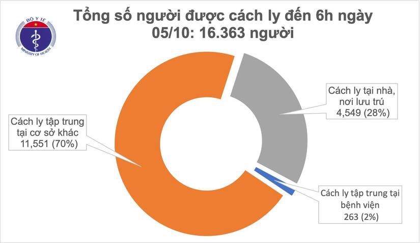 Nguy cơ lây nhiễm Covid-19 vẫn thường trực do vẫn còn mầm bệnh trong cộng đồng