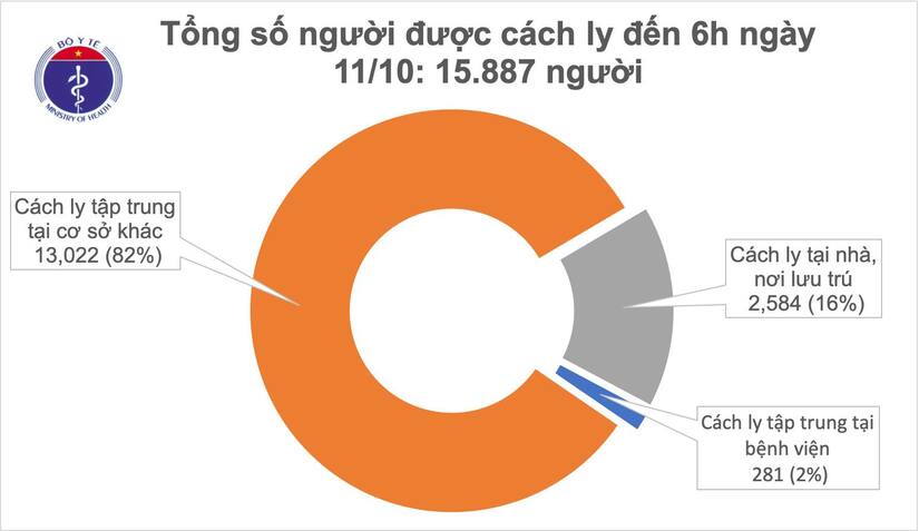 Việt Nam có gần 16.000 người đang cách ly chống dịch Covid-19