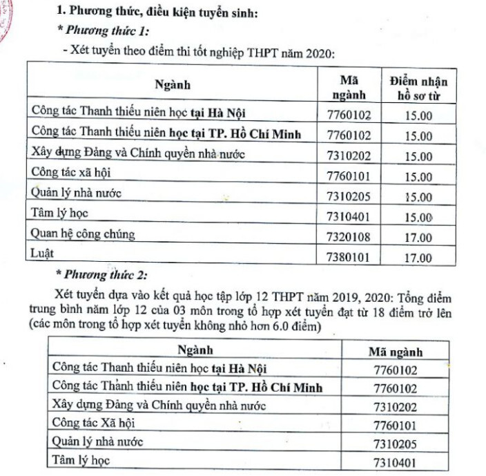 Học viện Thanh Thiếu Niên Việt Nam xét tuyển bổ sung năm 2020