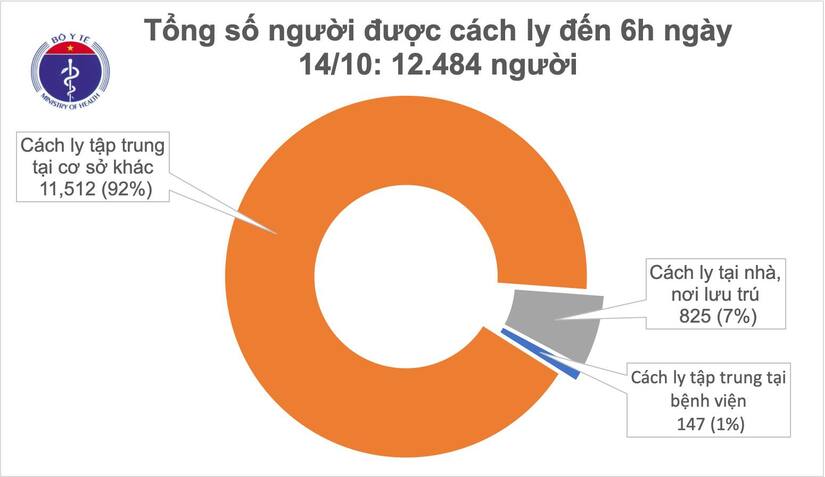 Quản lý chặt chẽ người nhập cảnh để ngăn chặn dịch Covid-19 từ bên ngoài