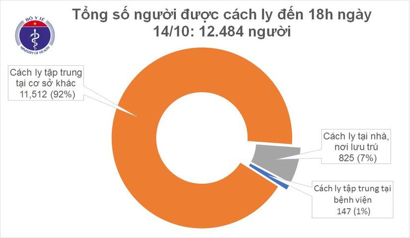 Thêm 9 ca mắc Covid-19 mới, Việt Nam hiện có 1.122 bệnh nhân