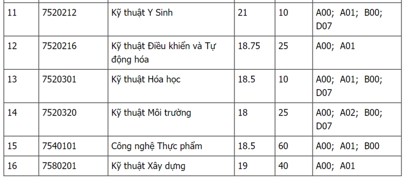 Đại học Quốc Tế-ĐH Quốc Gia TP.HCM tuyển sinh bổ sung năm 2020. 4