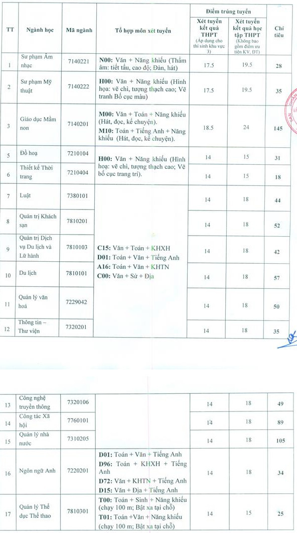 Đại học Văn hóa, Thể thao và Du lịch Thanh Hóa tuyển sinh bổ sung 2020