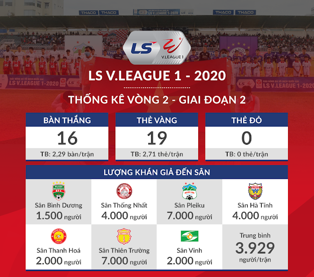 Thống kê về vòng 2 GĐ 2 V.League