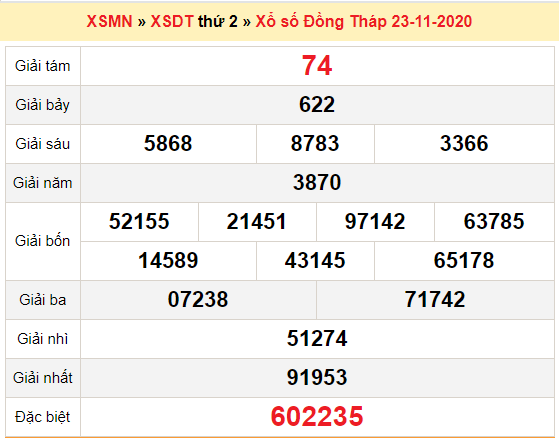 Kết quả xổ số Đồng Tháp