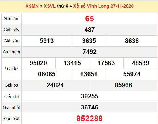 Kết quả xổ số Vĩnh Long