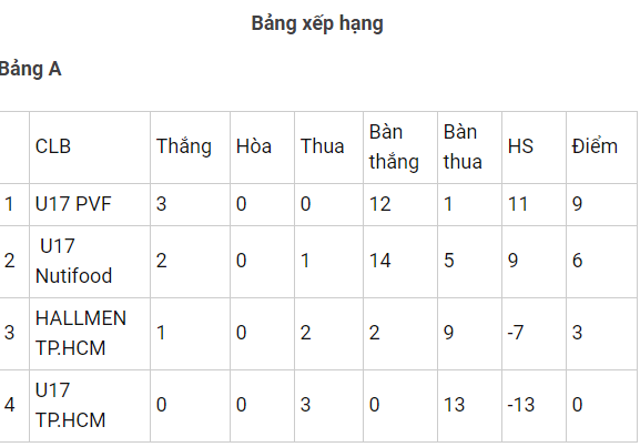 Lịch thi đấu tứ kết U17 Cúp quốc gia 