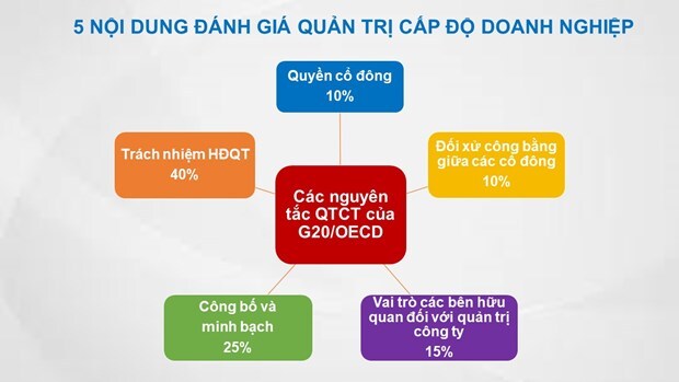 Vinamilk là doanh nghiệp đầu tiên và duy nhất của Việt Nam thuộc top tài sản đầu tư có giá trị của ASEAN