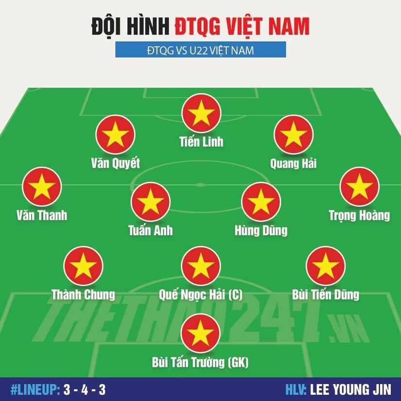 Đội hình tối ưu của tuyển Việt Nam trước U22 