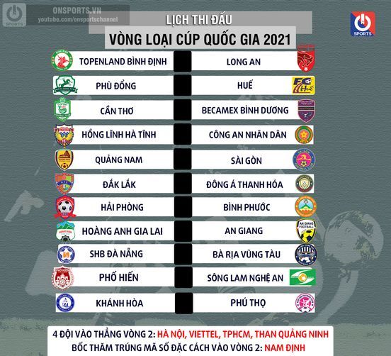 CLB Nam Định được vào thẳng vòng chung kết Cúp quốc gia 2021