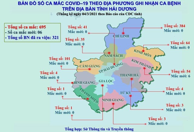 Hải Dương tiếp tục cách ly xã hội đối với 10 xã, phường ở Kinh Môn