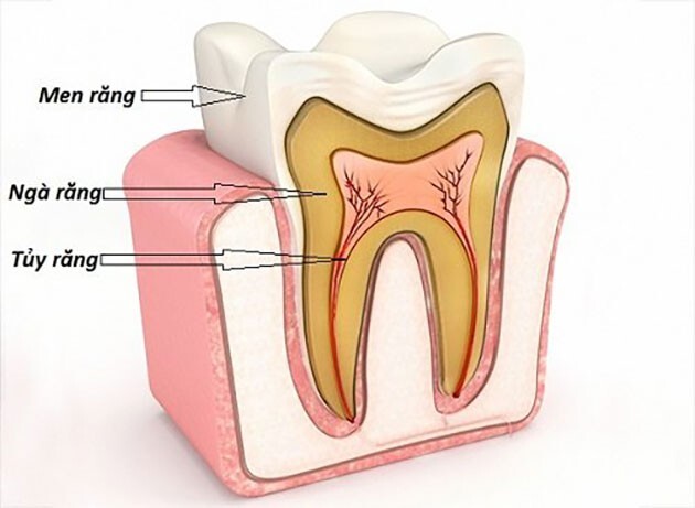 răng nhạy cảm