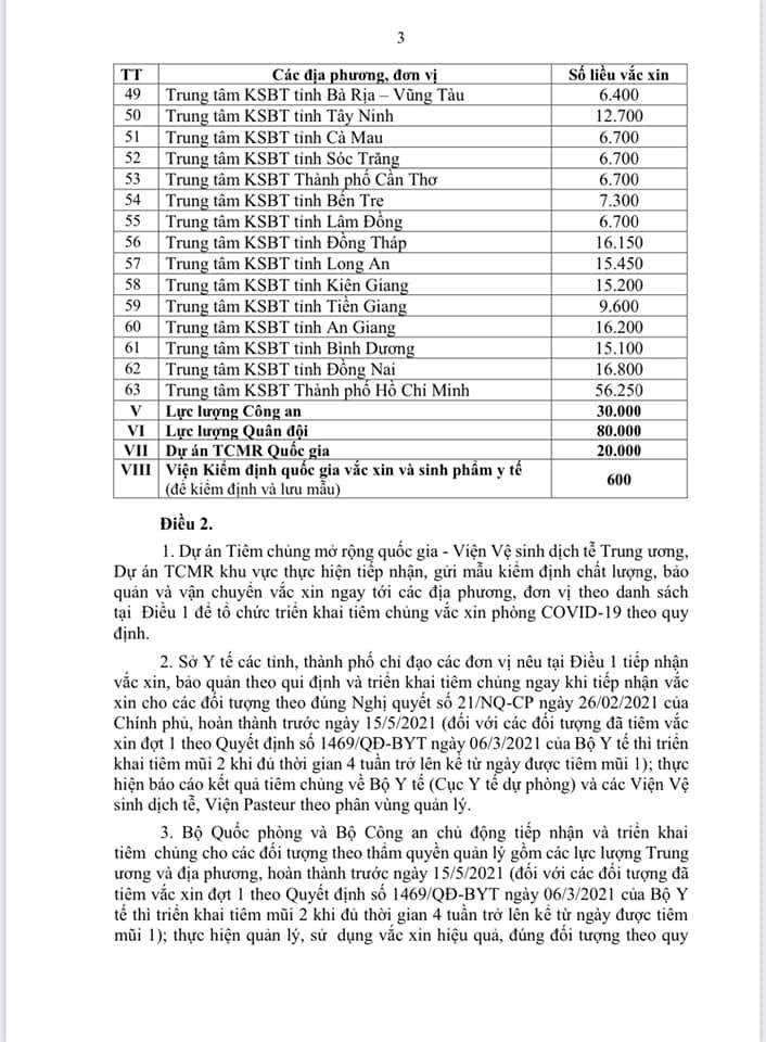 Phân bổ vắc xin Covid-19 đợt 2 cho 63 tỉnh thành, TP.HCM, Hà Nội được nhiều nhất