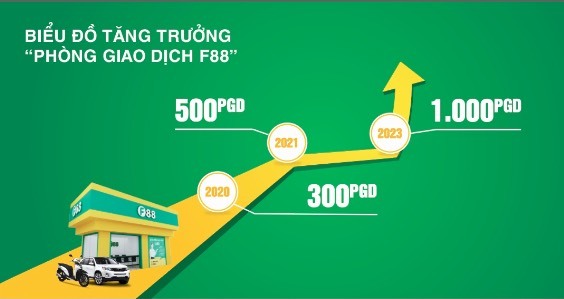 Ngern Tid Lor - Thương vụ IPO lớn nhất trong ngành tài chính cá nhân tại thị trường Thái Lan với vốn hoá 2,5 tỷ đô