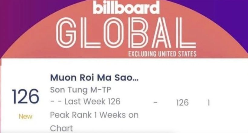 Sơn Tùng lập kỳ tích tại Billboard Global 200