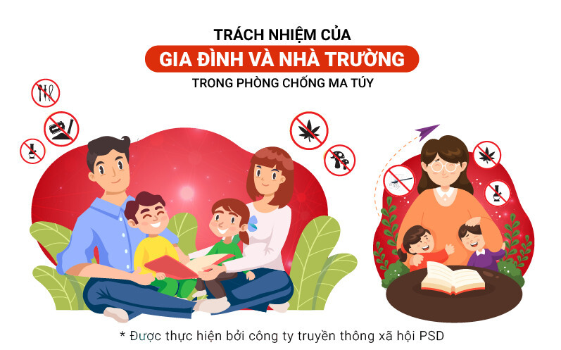 Phòng chống ma túy học đường phải bắt đầu từ gốc